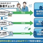 【2025年最新】防犯カメラの助成金・補助金で設置費用を半額以下に抑える完全ガイド