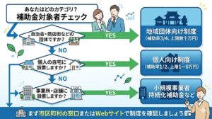 【2025年最新】防犯カメラの助成金・補助金で設置費用を半額以下に抑える完全ガイド