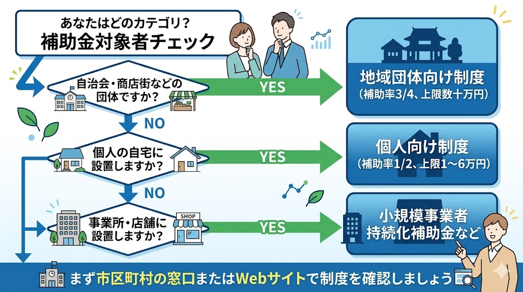 【2025年最新】防犯カメラの助成金・補助金で設置費用を半額以下に抑える完全ガイド